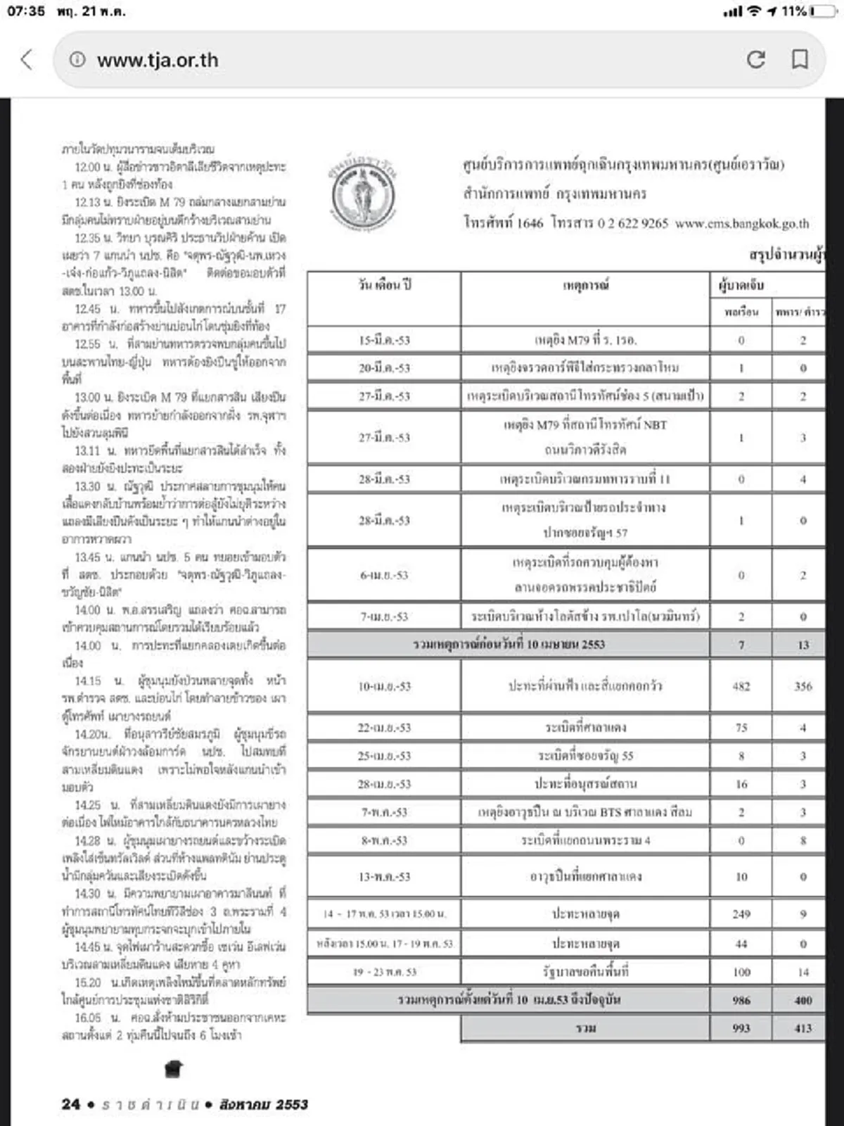 สว.สมชายเปิดหลักฐาน 2 ชุดใหญ่ สวนปากคณะบิดเบือน โหมไฟปลุกระดมม็อบรอบใหม่