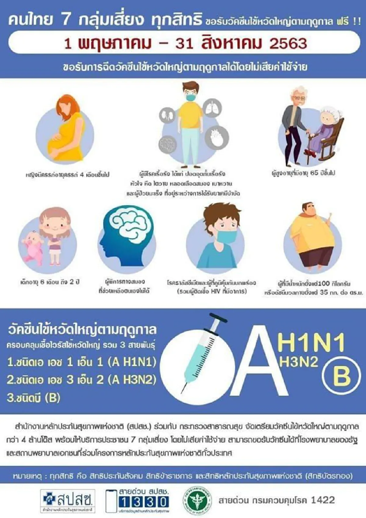 ไทยคู่ฟ้าเผย คนไทย 7 กลุ่มเสี่ยง ขอรับวัคซีนไข้หวัดใหญ่ตามฤดูกาลได้ฟรี