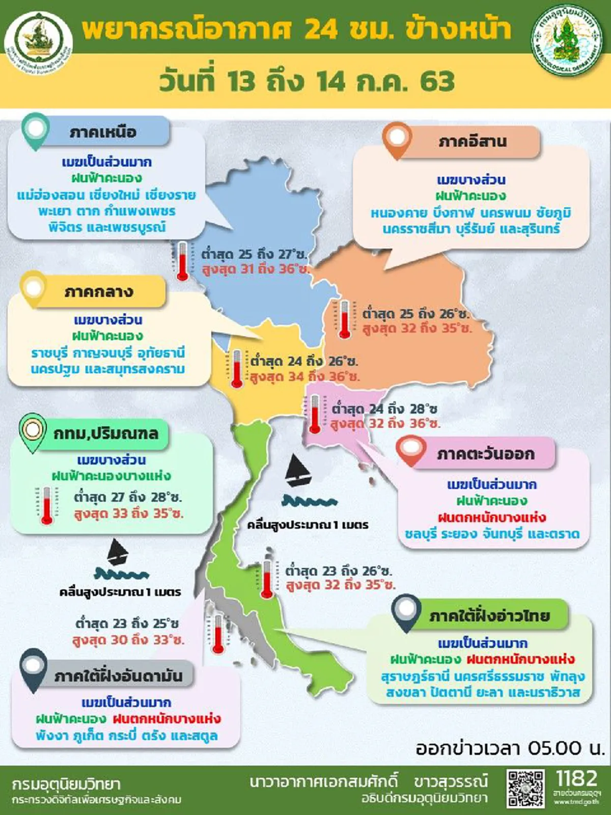 อุตุฯเตือนพื้นที่เสี่ยงภัย 2 ภาค วันนี้ให้ระวังฝนตกหนักและฝนที่ตกสะสม