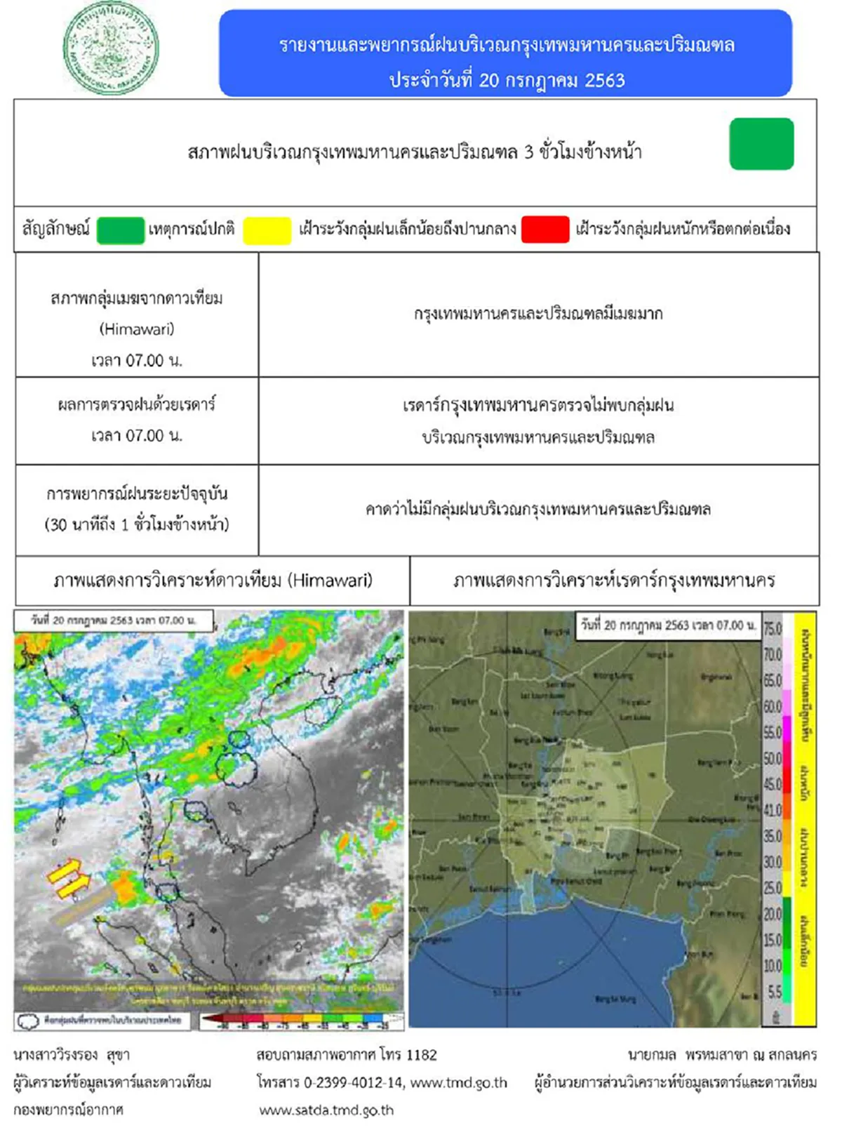 กรมอุตุฯเตือน 40 จังหวัดระวังฝนตกหนัก เย็นนี้อย่าลืมพกร่ม กทม. ไม่รอด