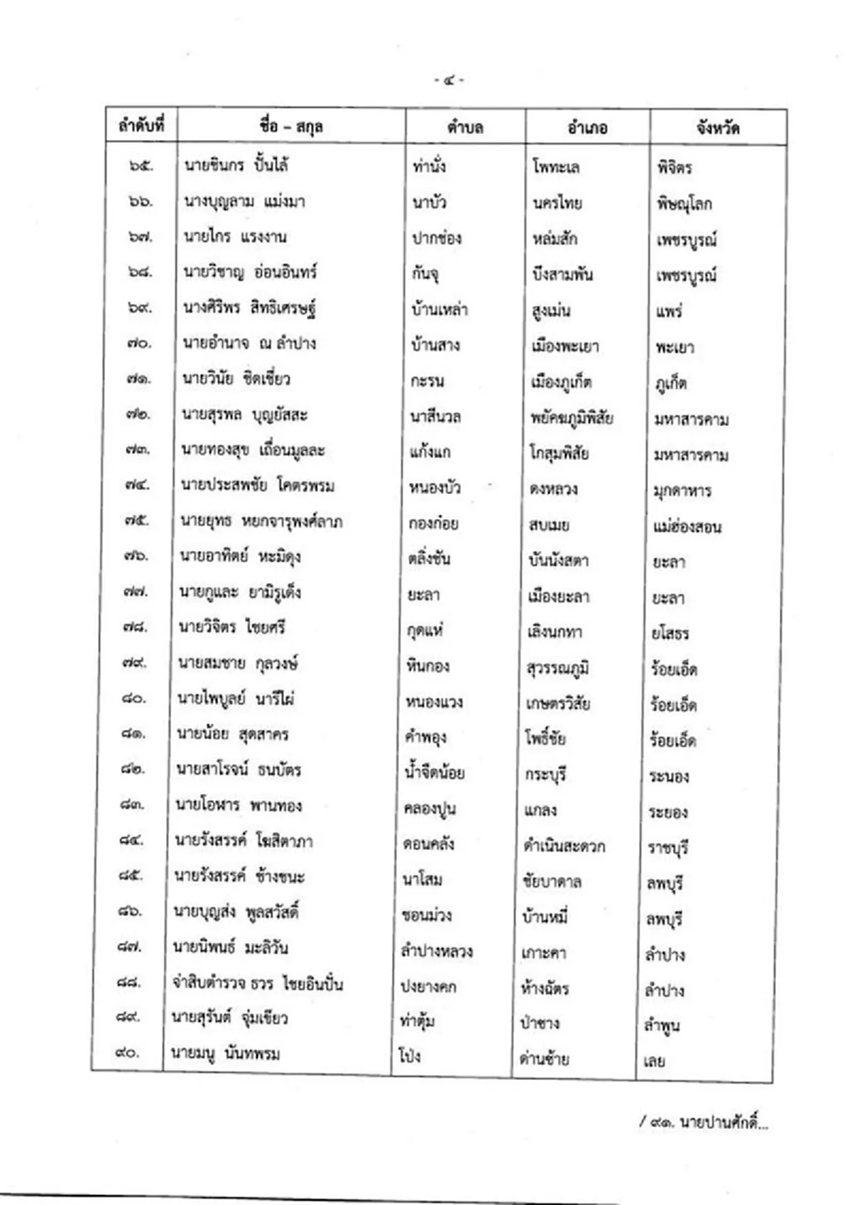 ประกาศรายชื่อผู้ได้รับรางวัลกำนัน-ผู้ใหญ่บ้านยอดเยี่ยม ประจำปี 63