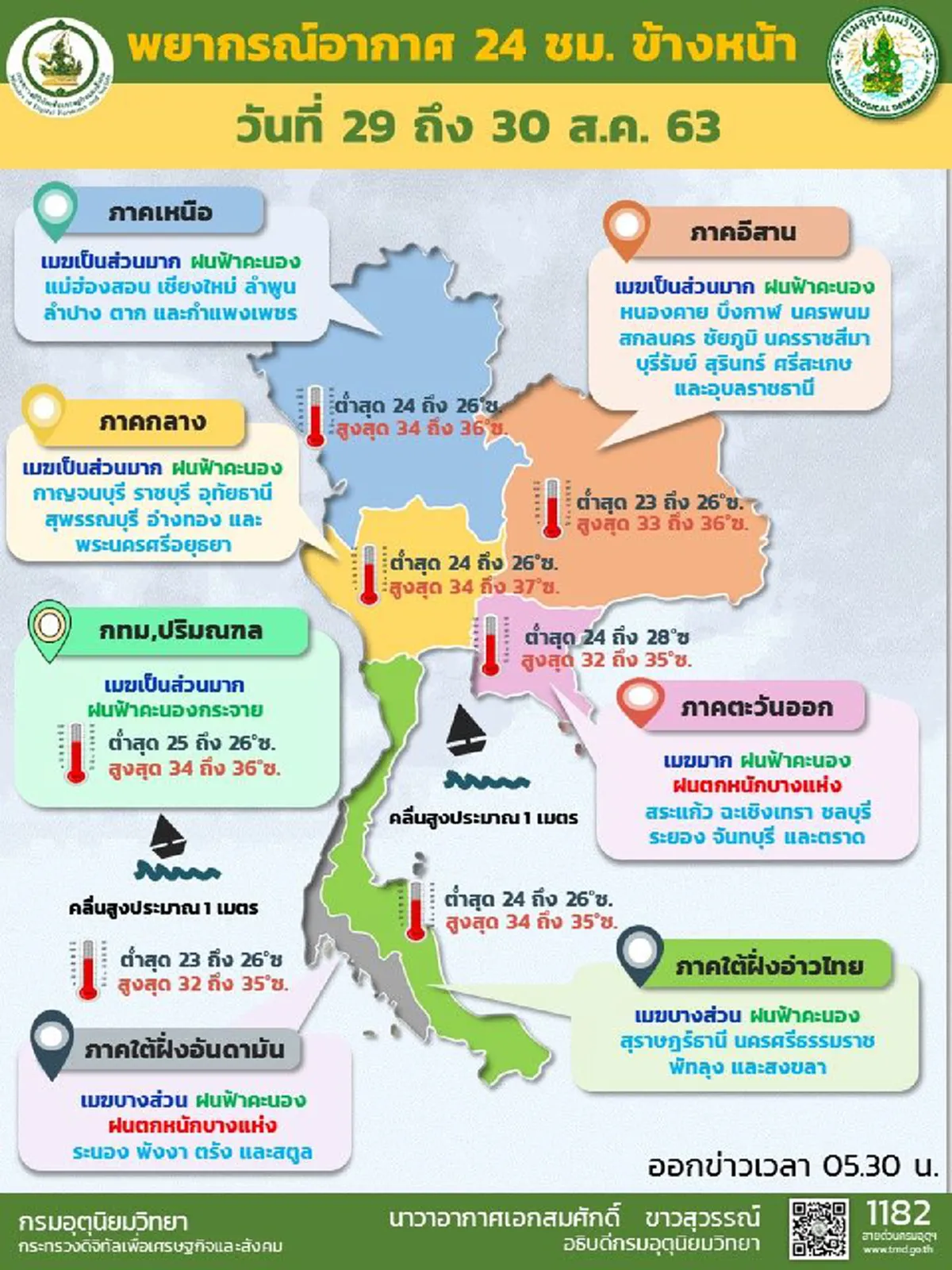 กรมอุตุฯเตือน 24 ชั่วโมงข้างหน้า 2 ภาค เตรียมรับมือฝนตกหนัก กทม.ฝนซัดร้อยละ 40