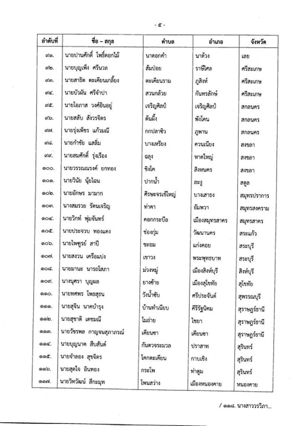 ประกาศรายชื่อผู้ได้รับรางวัลกำนัน-ผู้ใหญ่บ้านยอดเยี่ยม ประจำปี 63