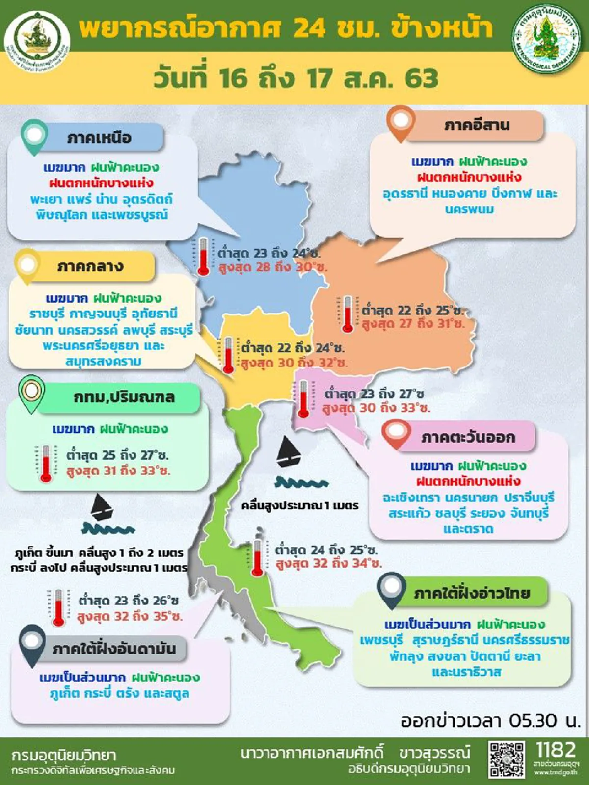 กรมอุตุฯเตือนพื้นที่เสี่ยงภัย 2 ภาค ระวังอันตรายจากฝนตกหนัก กทม.อ่วมฝนถล่มร้อยละ 60