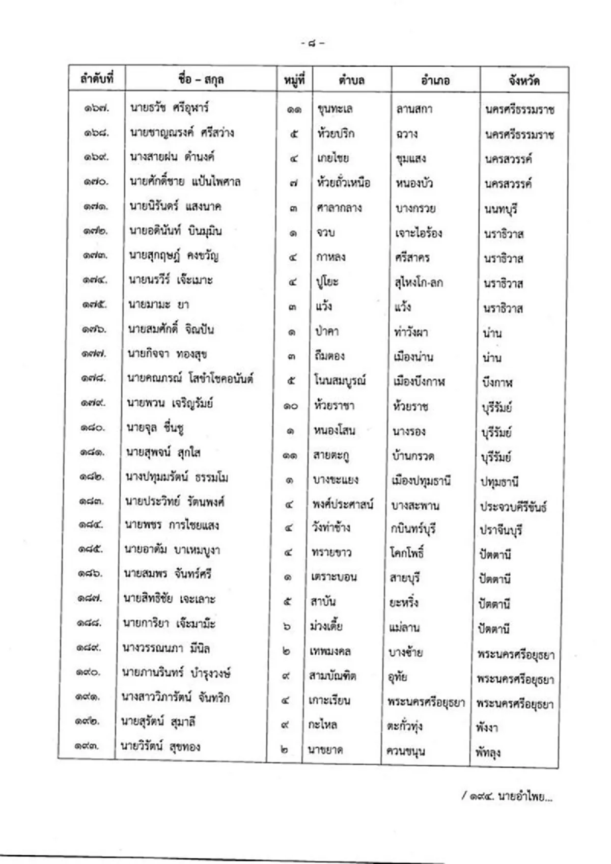 ประกาศรายชื่อผู้ได้รับรางวัลกำนัน-ผู้ใหญ่บ้านยอดเยี่ยม ประจำปี 63