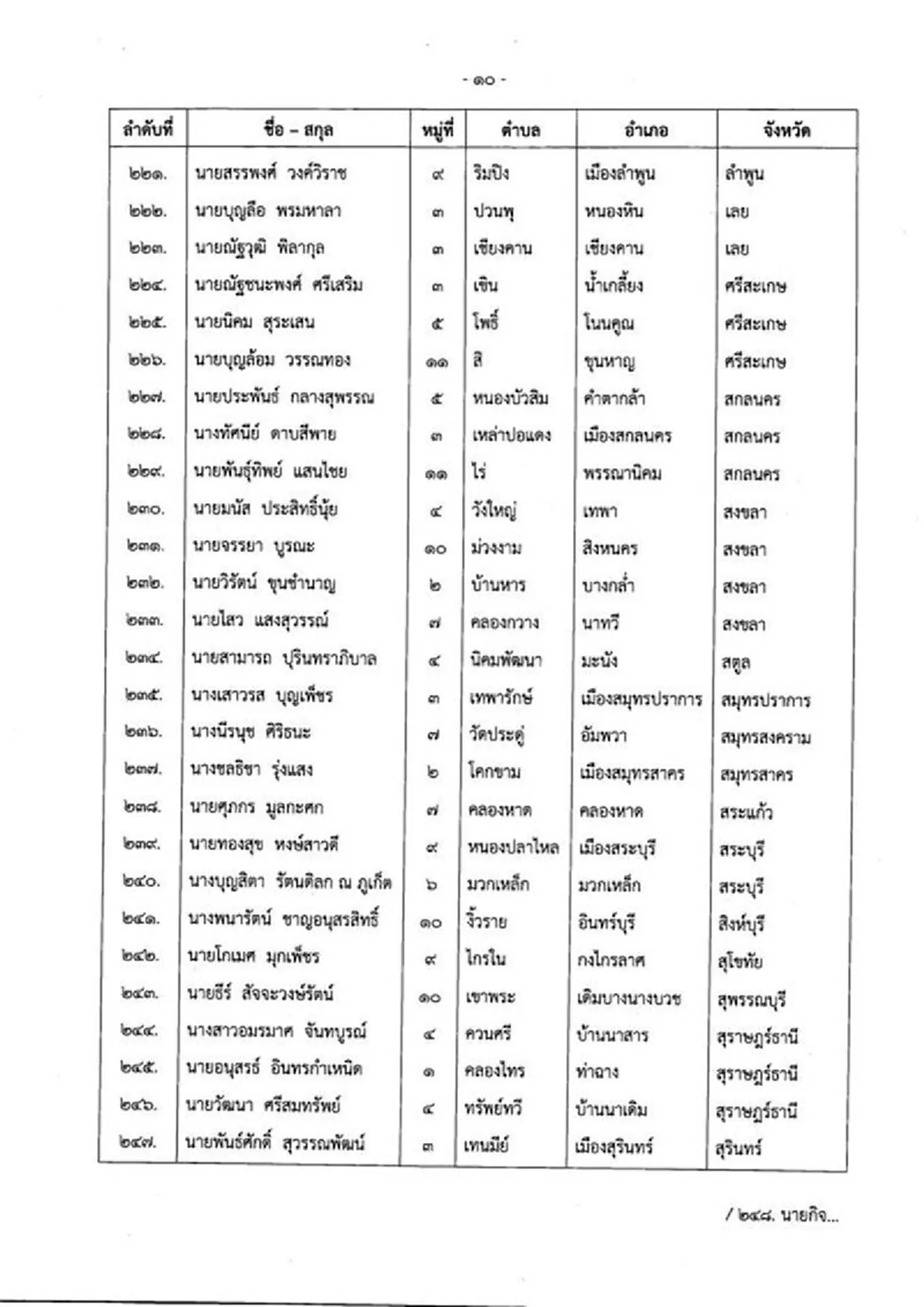 ประกาศรายชื่อผู้ได้รับรางวัลกำนัน-ผู้ใหญ่บ้านยอดเยี่ยม ประจำปี 63