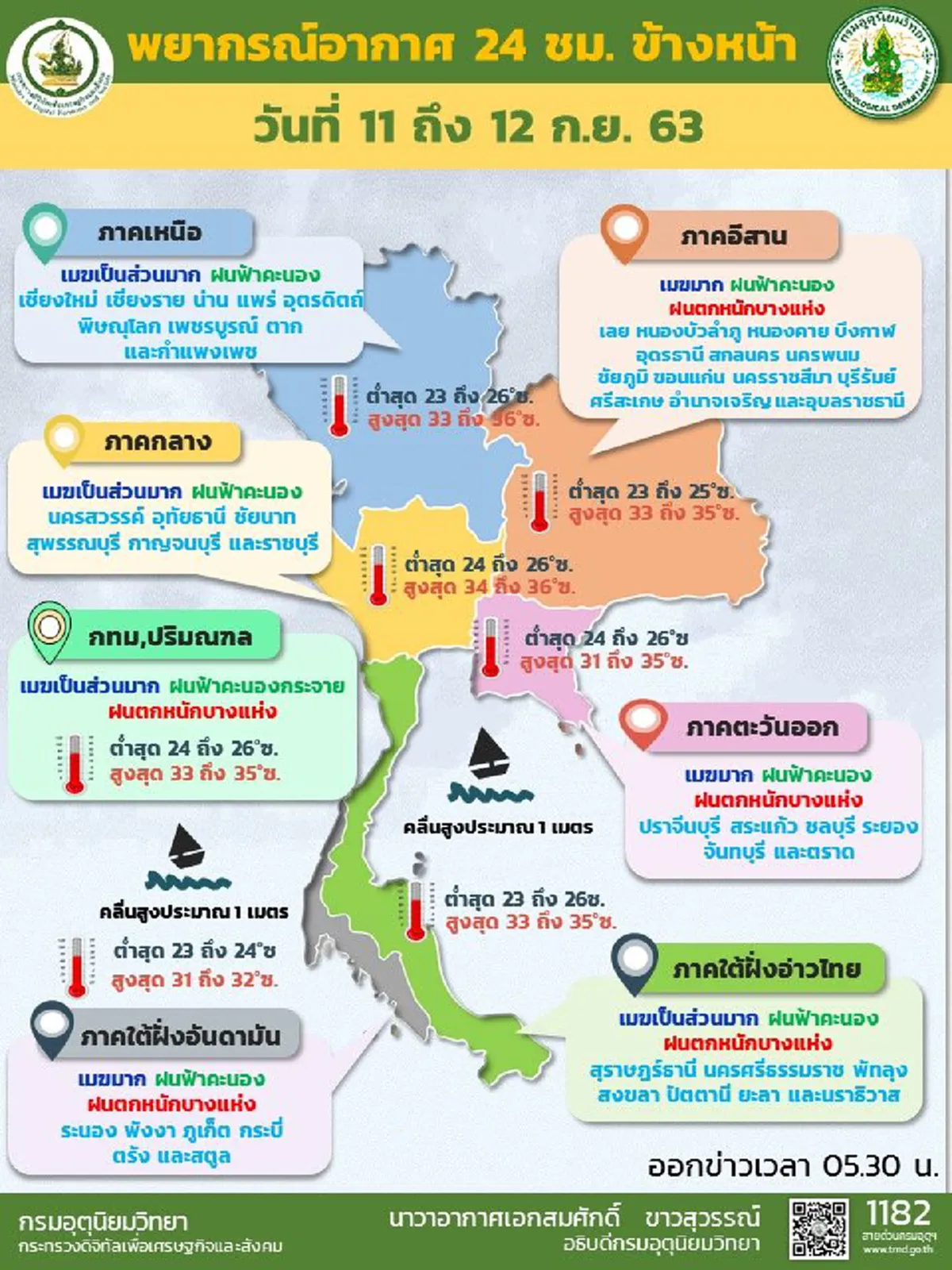 กรมอุตุฯเตือน 24 ชั่วโมงข้างหน้า พื้นที่เสี่ยงภัย 2 ภาค ระวังอันตรายจากฝนถล่มหนัก