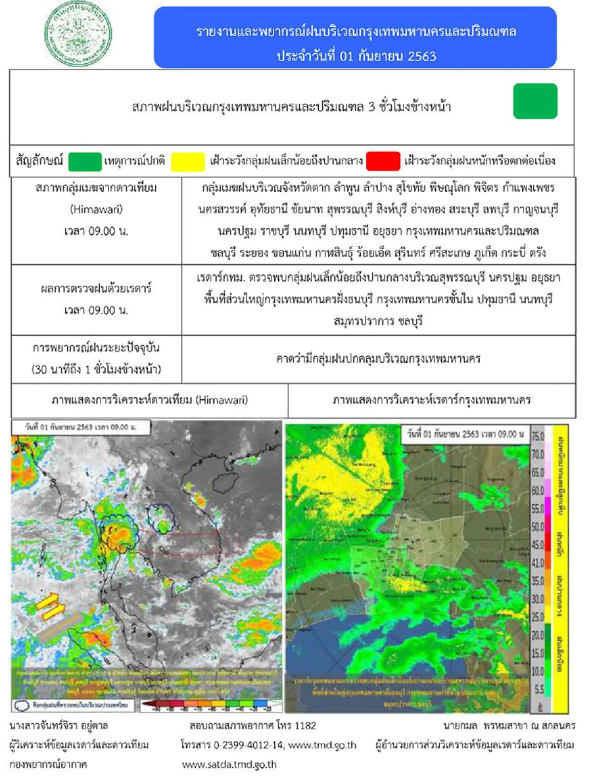 กรมอุตุฯเตือน ฝนถล่มหนัก 46 จว. กทม.อ่วมสุด 80%  คนกรุงฯควรวางแผนการเดินทาง