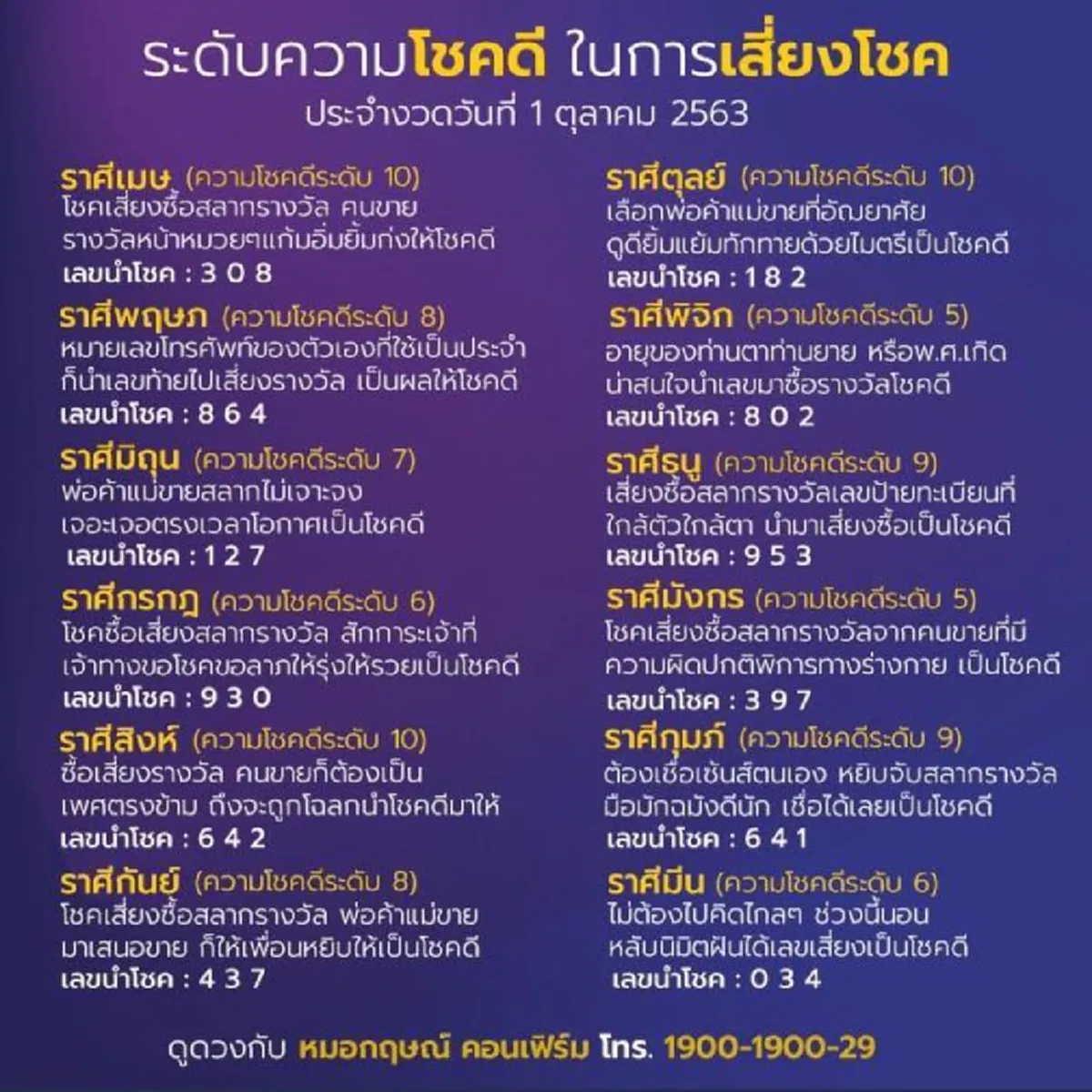 หมอกฤษณ์ เผยเลขรับทรัพย์ 12 ราศี แนะควรทำยังไงถึงจะร่ำรวย จากการเสี่ยงโชคแบบตรงเป๊ะ