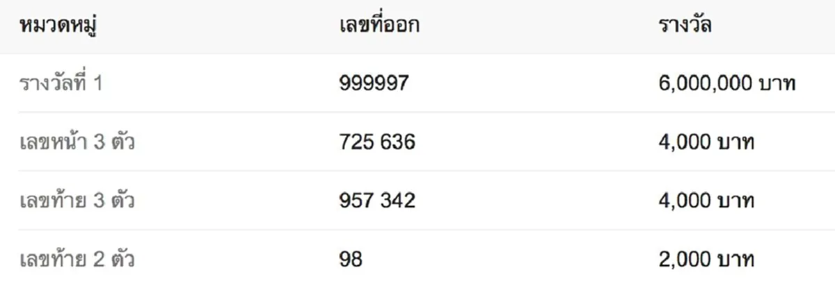 ย้อนตำนาน หวยล็อก จ้างคนแฝงตัวทำตำหนิ แถมใส่คอนแทคเลนส์พิเศษมองเห็นได้