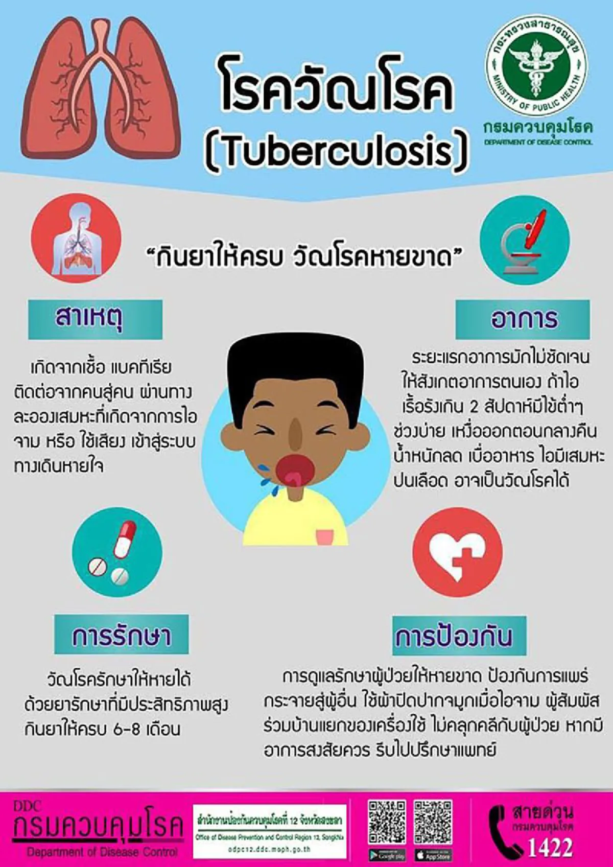 เจาะอาการ "วัณโรค" อีกหนึ่งภัยเงียบ ติดต่อผ่านลมหายใจ รุนแรงถึงขั้นเสียชีวิต