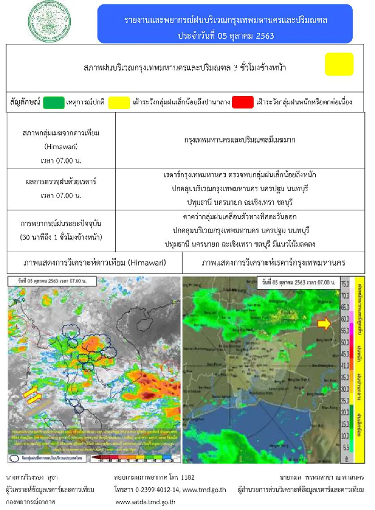 กรมอุตุฯ เตือนต่อเนื่อง ไทยเจอร่องมรสุม เหนือ-กลาง-กทม.-ตะวันออก อ่วมหนัก กทม.วันนี้โดนเต็มๆ