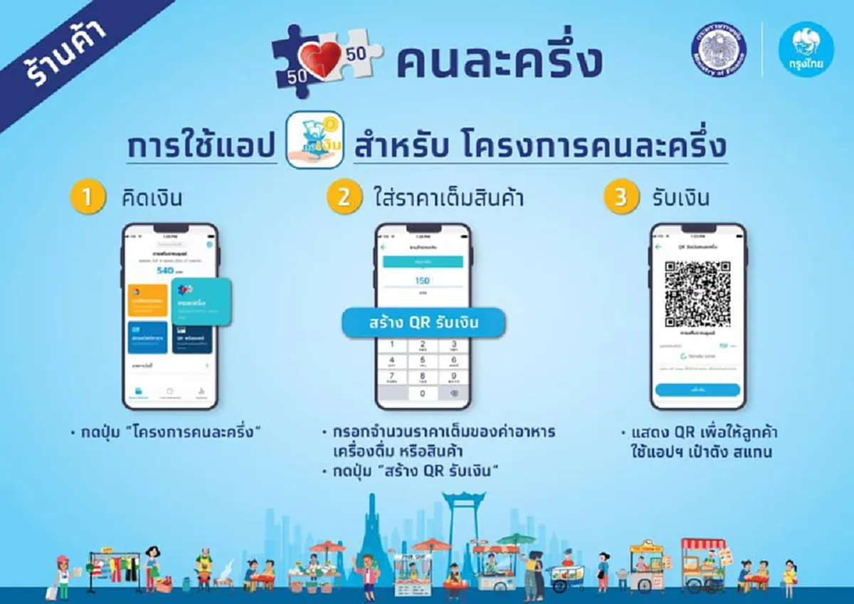 เริ่มแล้ววันนี้ เปิดให้ร้านค้า ลงทะเบียนโครงการ คนละครึ่งก่อน