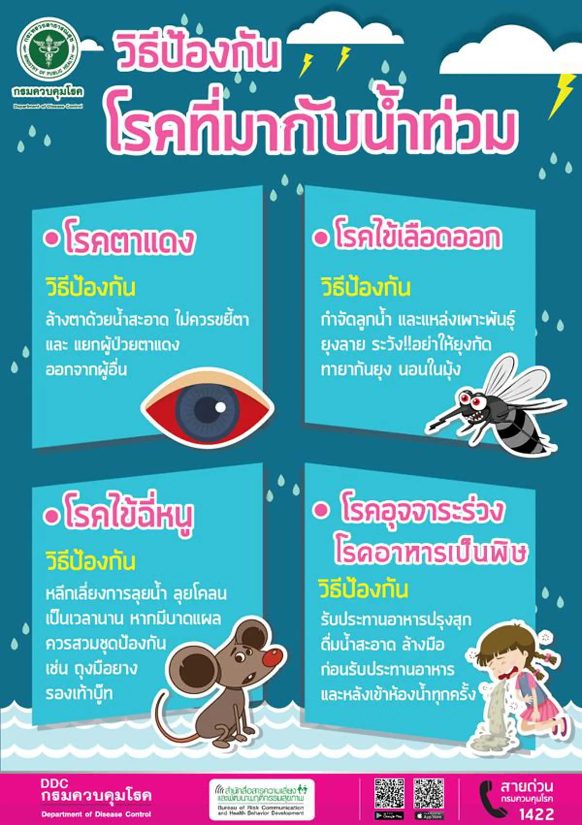 กรมควบคุมโรค สั่งการหน่วยงานในสังกัดทั่วประเทศ ติดตามสถานการณ์น้ำท่วมอย่างต่อเนื่อง พร้อมเฝ้าระวังโรคและภัยสุขภาพที่มากับน้ำท่วม