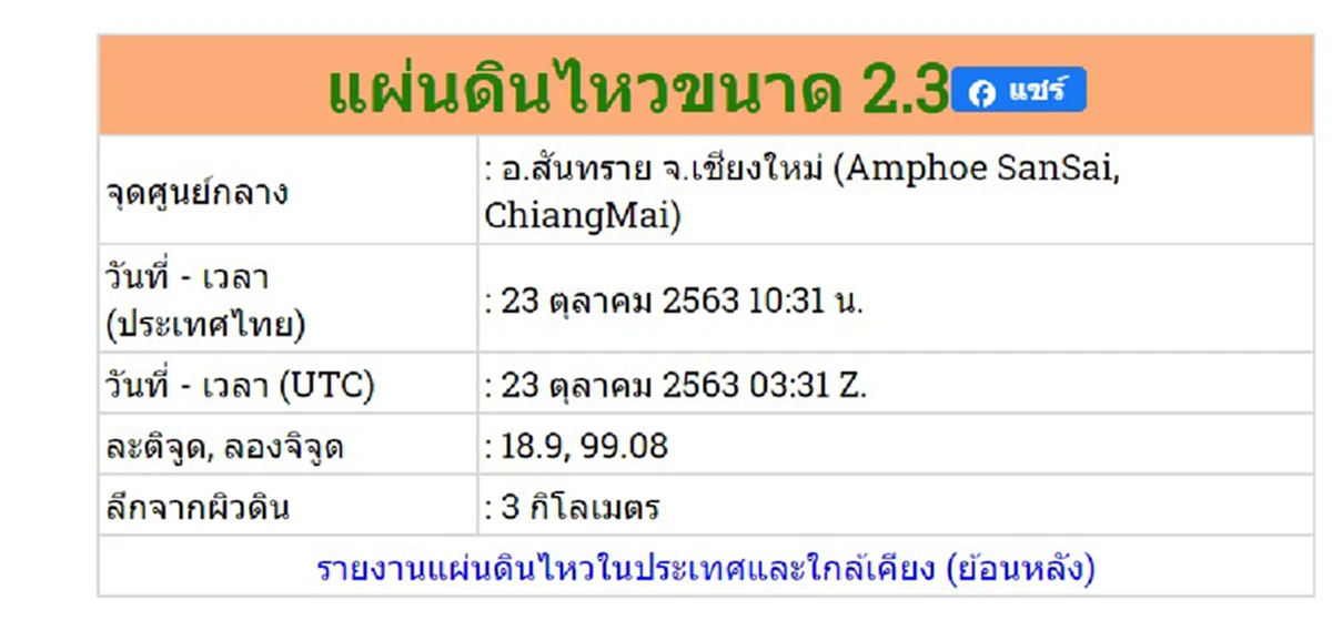ด่วน แผ่นดินไหว อ.สันทราย ขนาด 2.3 ริกเตอร์
