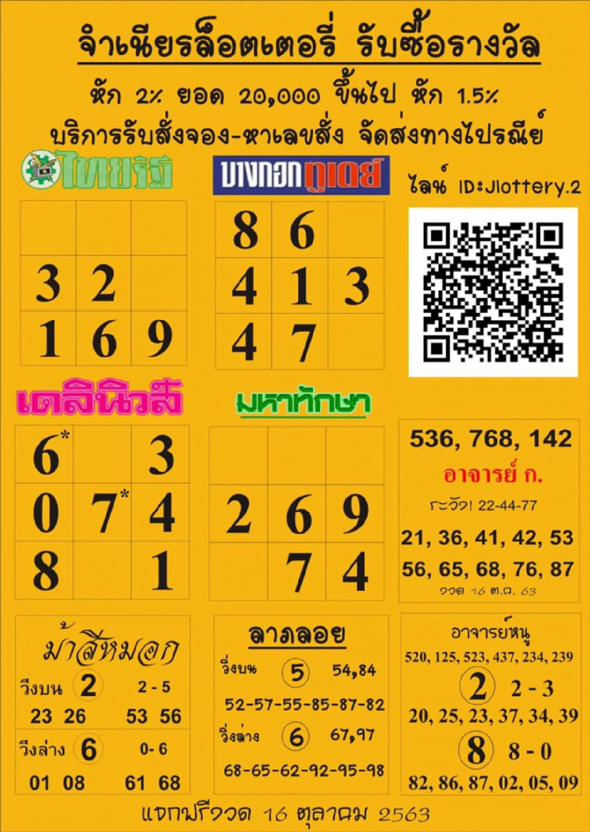 10 อันดับ เลขเด็ดสุดปัง ขายดีงวด 16 ต.ค. 63