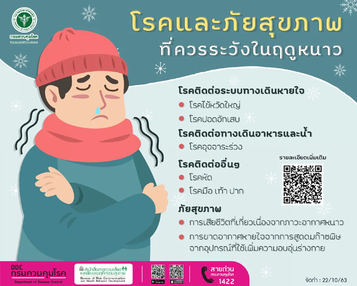 กรมควบคุมโรค ออกประกาศเตือน 5 โรค 2 ภัยสุขภาพ ที่ประชาชนควรระมัดระวังในช่วงฤดูหนาว