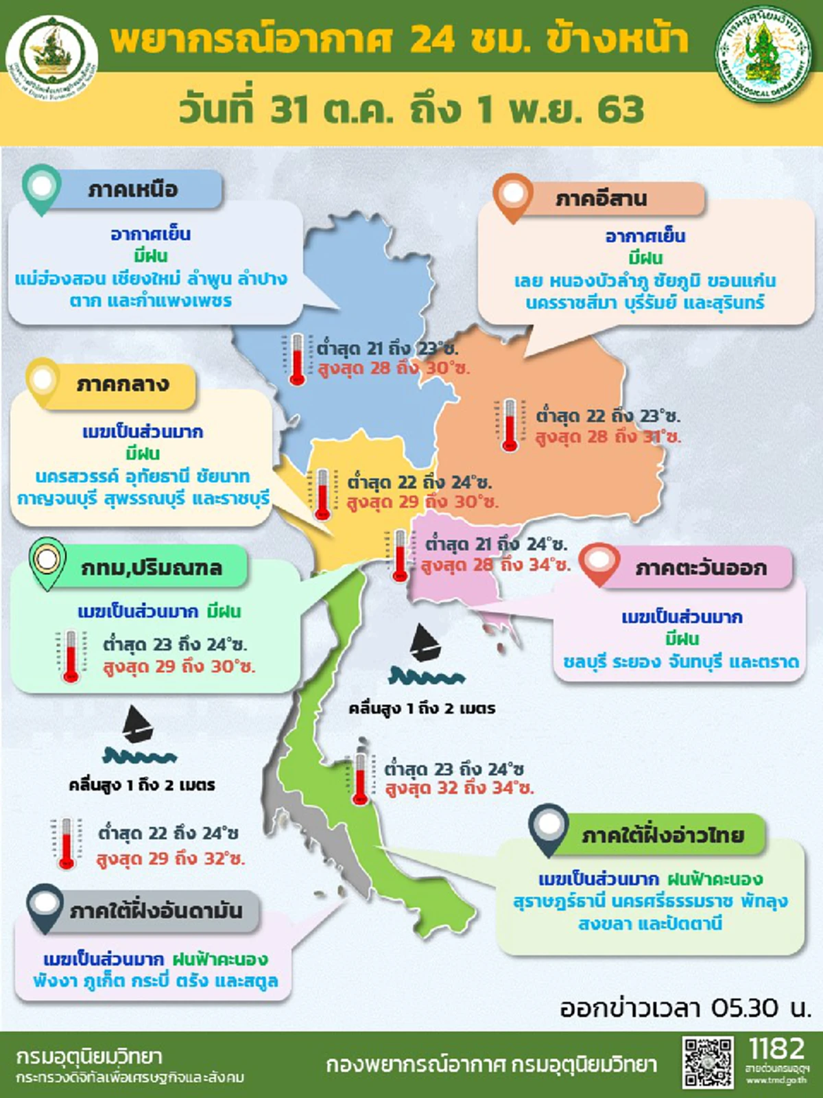 กรมอุตุฯ พยากรณ์อากาศ 24 ชั่วโมงข้างหน้า กทม.ยังมีฝนร้อยละ 40 ของพื้นที่