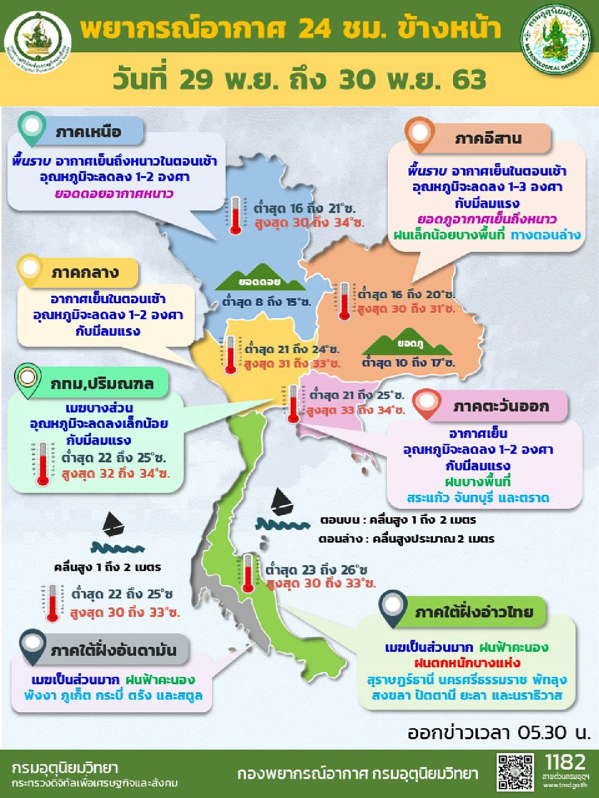 กรมอุตุฯ พยากรณ์อากาศ 24 ชั่วโมงข้างหน้า ภาคใต้ยังมีฝนถล่มร้อยละ 60 ของพื้นที่
