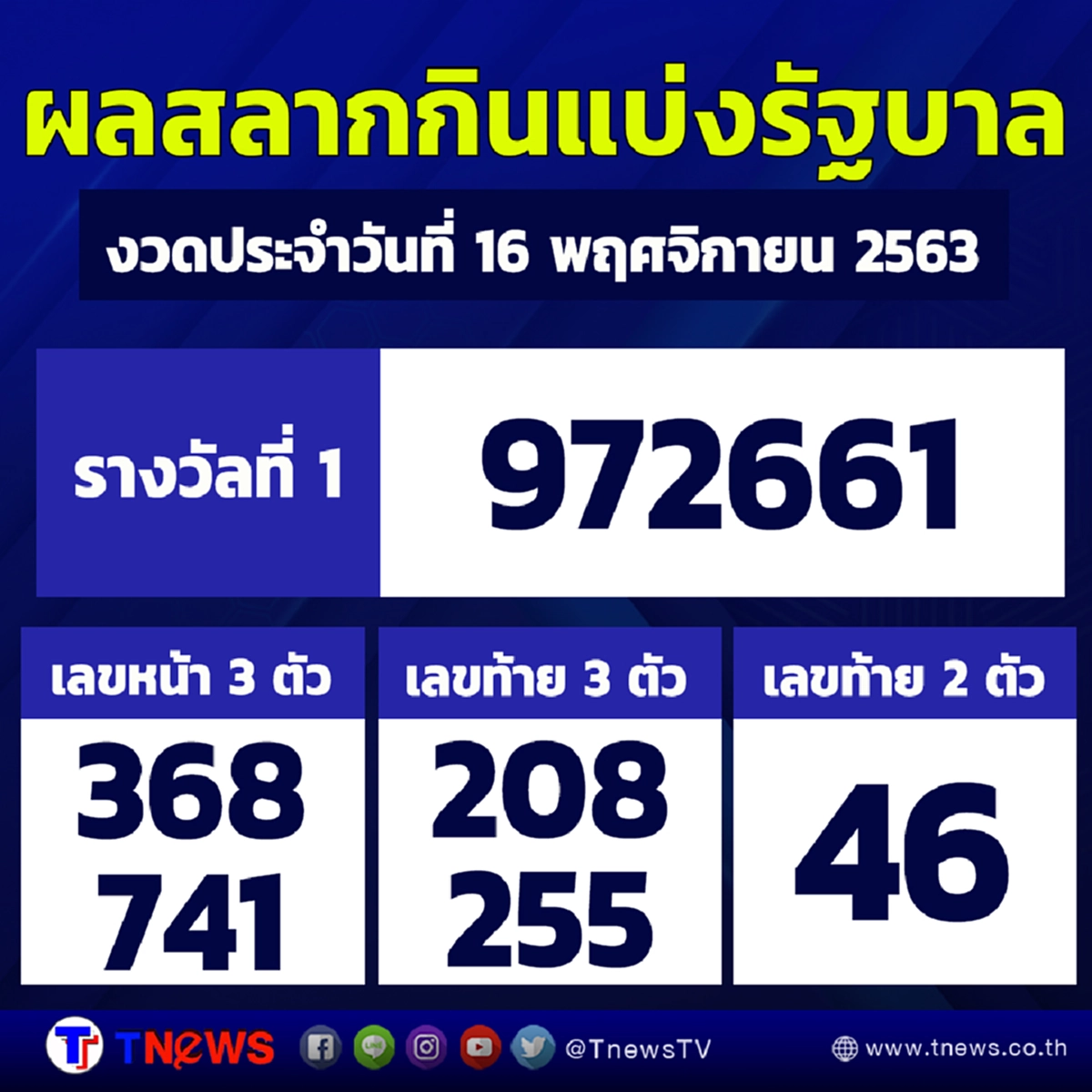 หนุ่มใหญ่ ชวดไปนิดเดียว หวิดเป็นเศรษฐีใหม่ แววตา​ ผิดหวังอย่างแรง​