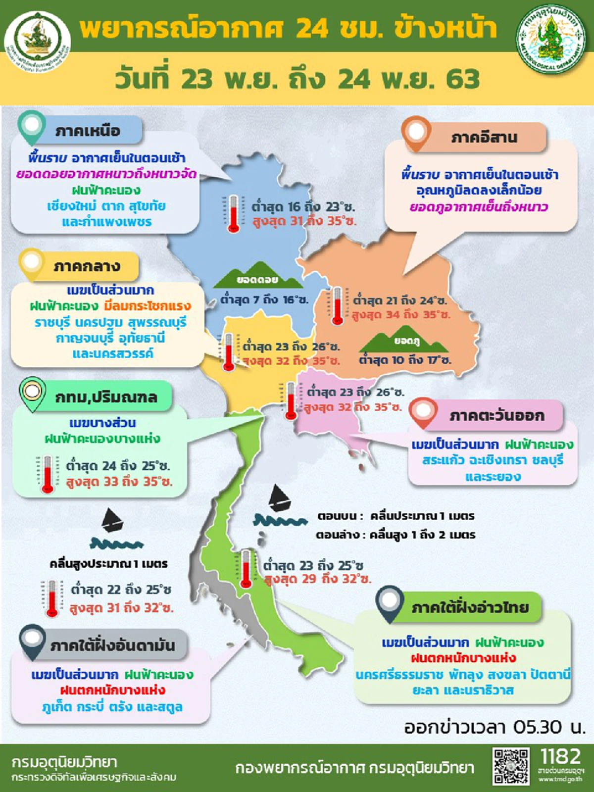กรมอุตุฯ พยากรณ์อากาศ 24 ชั่วโมงข้างหน้า เตือนภาคใต้ตอนล่างระวังอันตรายจากฝนตกหนักและฝนที่ตกสะสม
