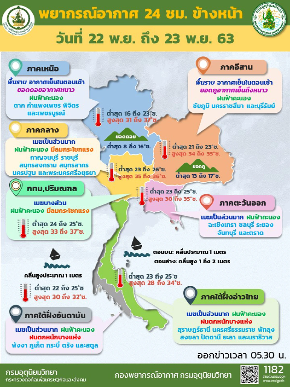 กรมอุตุฯ พยากรณ์อากาศ 24 ชั่วโมงข้างหน้า กทม.ฝนถล่มร้อยละ 60