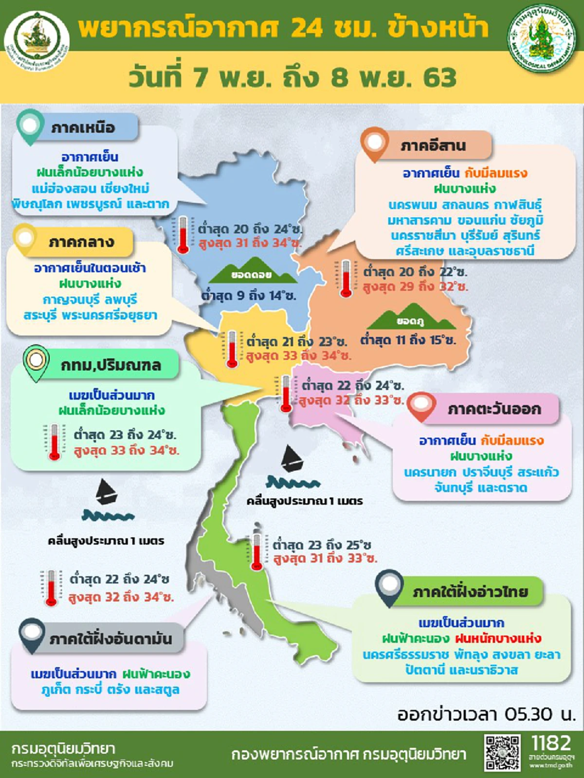 กรมอุตุฯ พยากรณ์อากาศ 24 ชั่วโมงข้างหน้า ระหว่างวันที่ 7 - 8 พ.ย.63