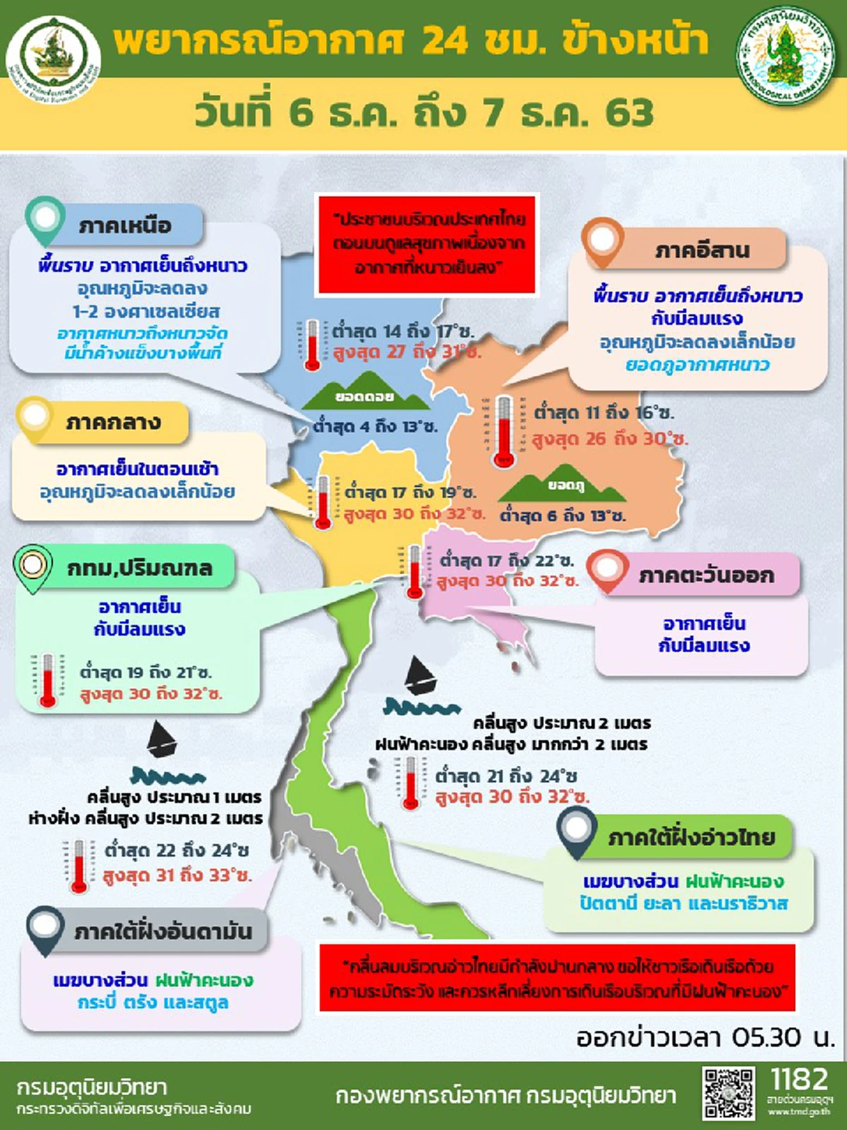 กรมอุตุฯ พยากรณ์อากาศ 24 ชั่วโมงข้างหน้า กทม.อากาศเย็น อุณหภูมิต่ำสุด 19 องศา
