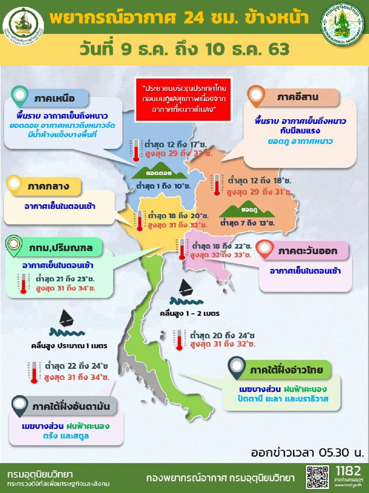 กรมอุตุฯ เผย เหนือ-อีสาน มีอากาศเย็นถึงหนาว ยอดดอยหนาวจัดมีน้ำค้างแข็งบางพื้นที่