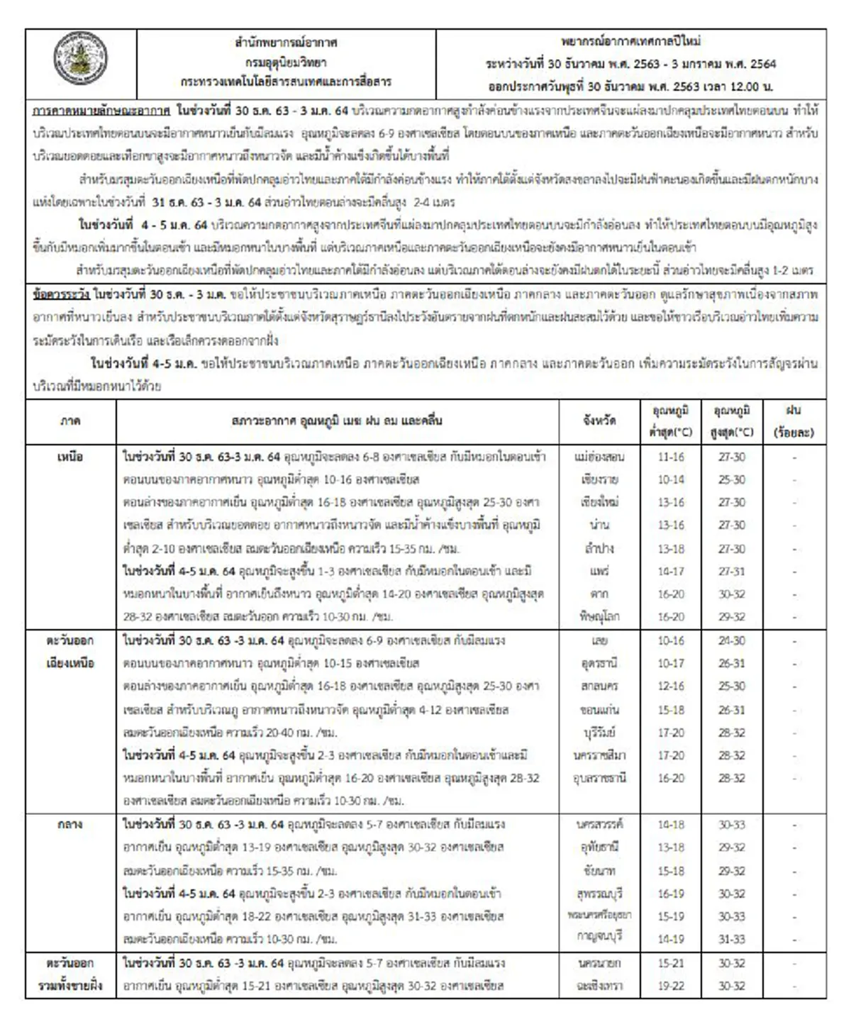 กรมอุตุฯ พยากรณ์อากาศช่วงปีใหม่ 30 ธ.ค. 63 - 5 ม.ค. 64