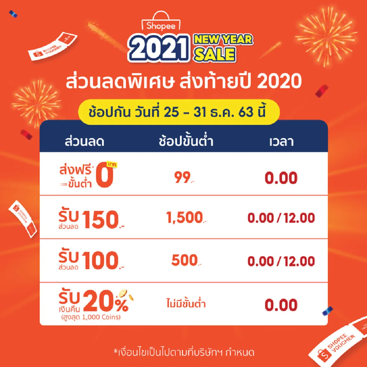 ประกาศกรมอุตุฯ เตือนภัยอากาศหนาวเย็นและคลื่นลมแรงฉบับที่ 6