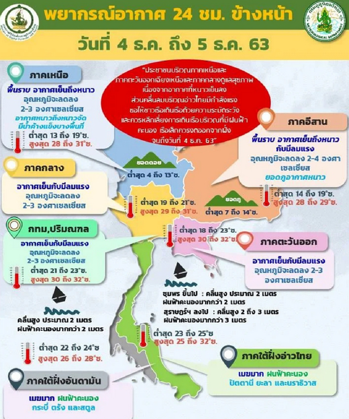 กรมอุตุฯ เผย กรุงเทพ-ปริมณฑล อุณหภูมิต่ำสุด 21 องศา