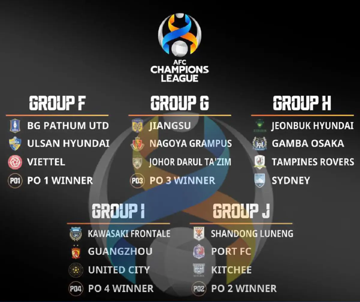 ผลจับสลาก เอเอฟซี แชมเปี้ยนส์ลีก 2021 รอบแบ่งกลุ่ม สโมสรไทยลีกชนทีมเเกร่งเอเชีย