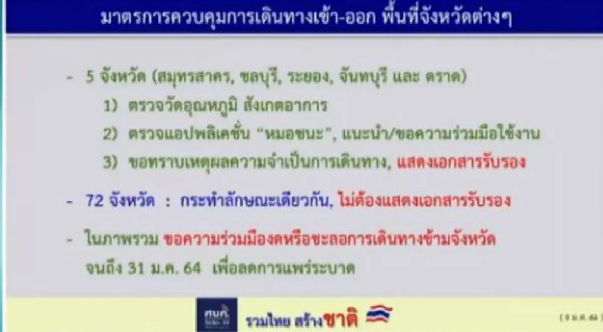 แนะวิธีขอเอกสารรับรองความจำเป็นการเดินทางเข้า-ออกพื้นที่5จังหวัดควบคุมสูงสุด