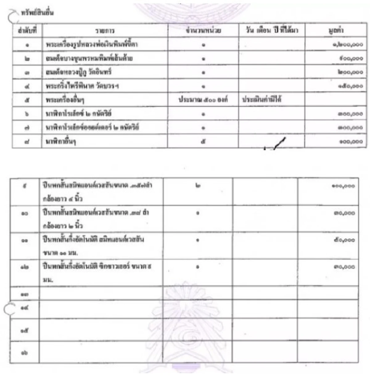 ป.ป.ช. เปิดบัญชีทรัพย์สิน "มาดามแป้ง-พ.ต.อ.ณรัชต์"