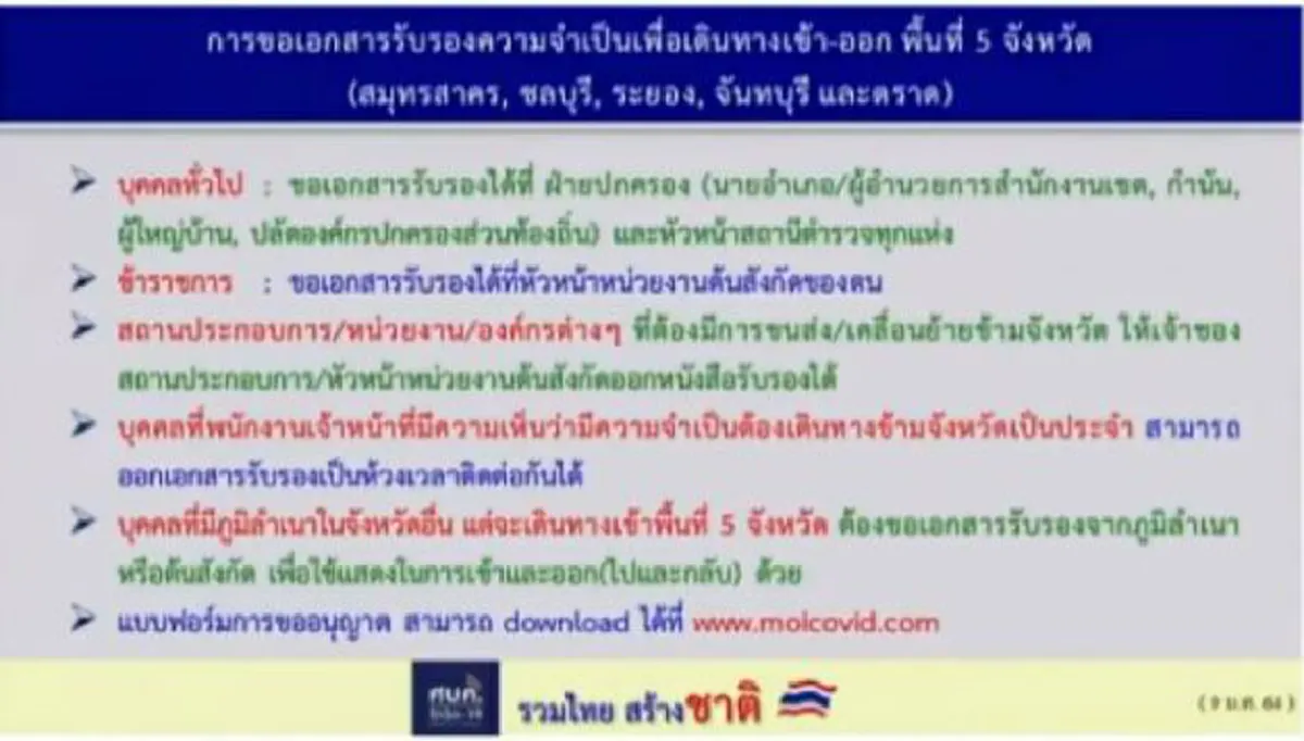 แนะวิธีขอเอกสารรับรองความจำเป็นการเดินทางเข้า-ออกพื้นที่5จังหวัดควบคุมสูงสุด