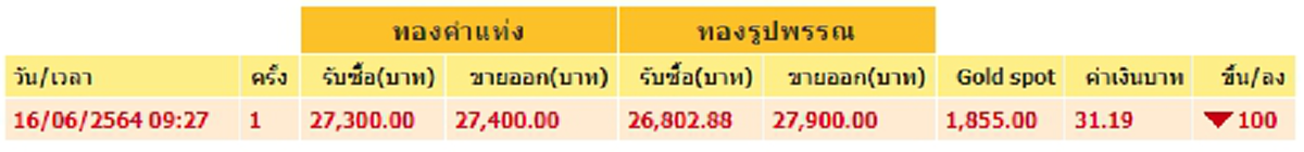 ราคาทองวันนี้