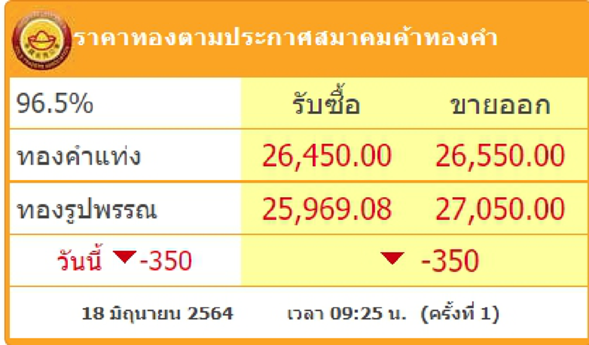 ราคาทองวันนี้
