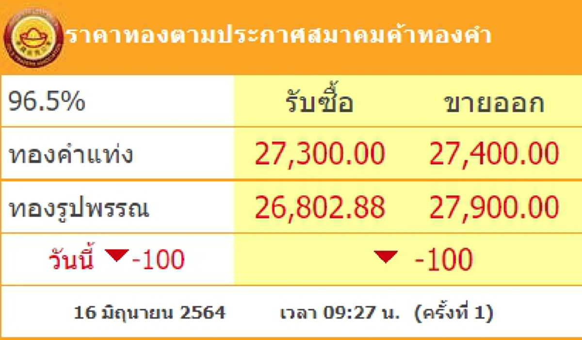 ราคาทองวันนี้