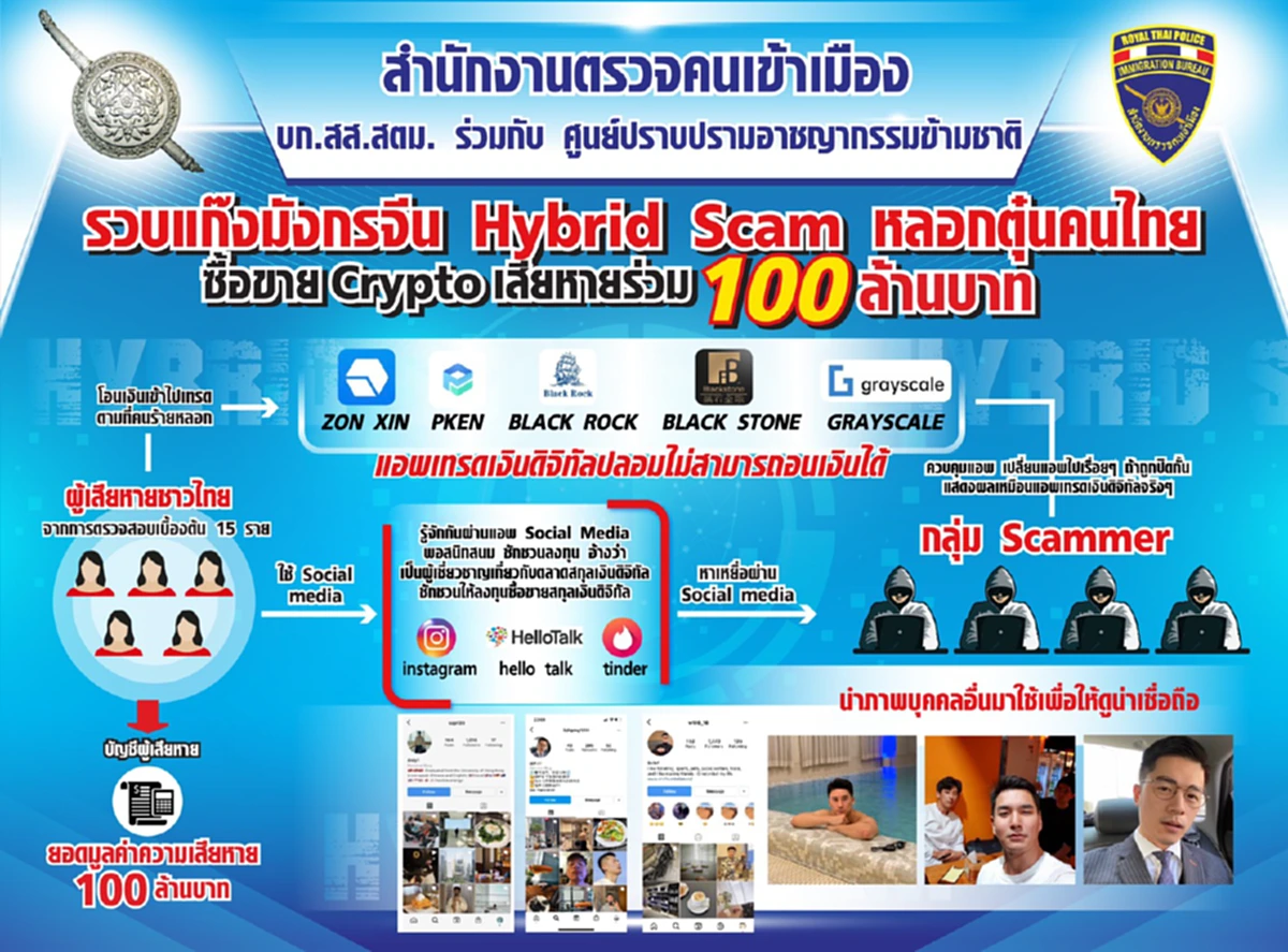 สตช.เตือนให้ระวังแก๊ง Hybrid Scamหลอกให้รักก่อนลวงหมดตัว