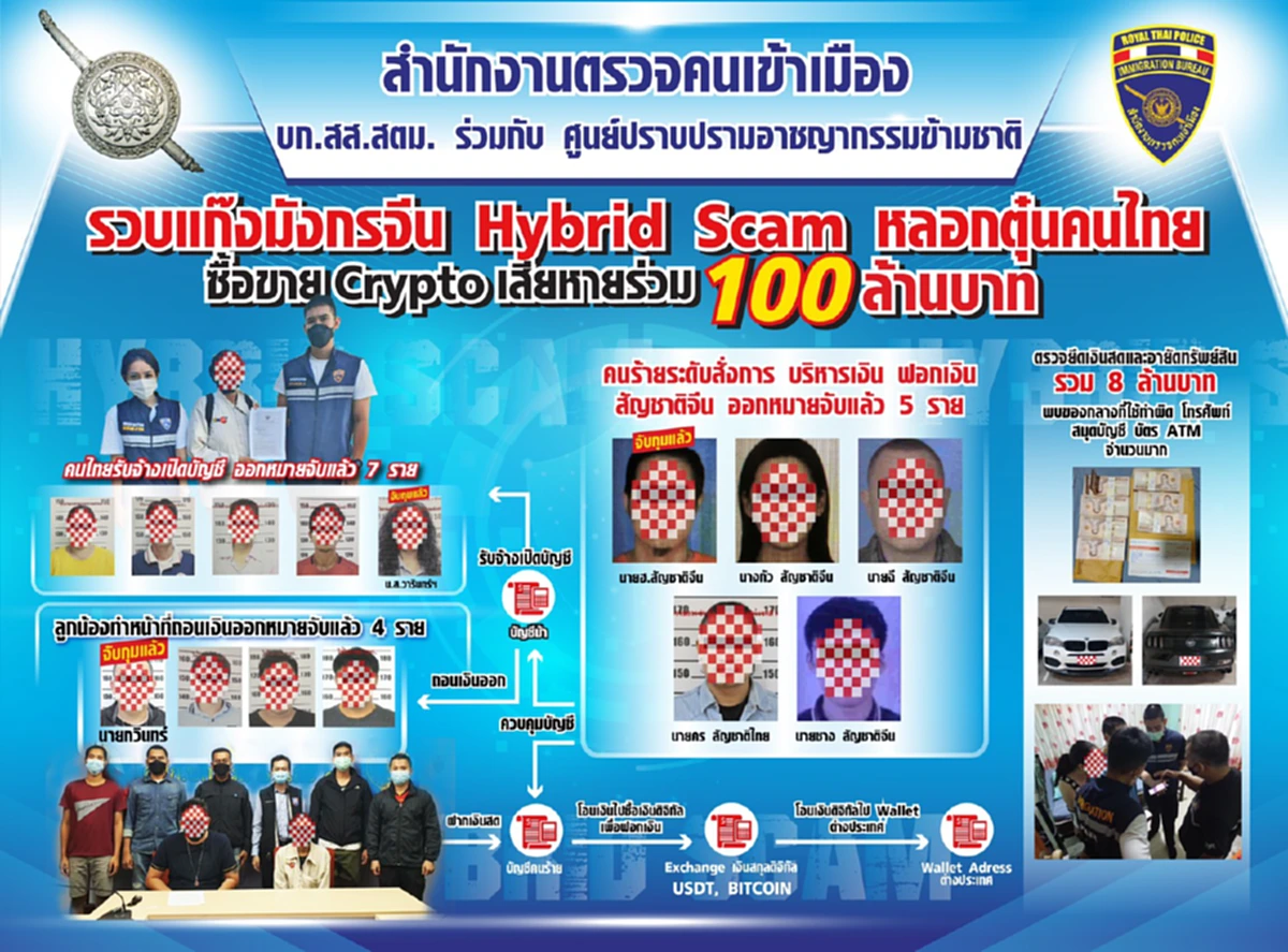 สตช.เตือนให้ระวังแก๊ง Hybrid Scamหลอกให้รักก่อนลวงหมดตัว