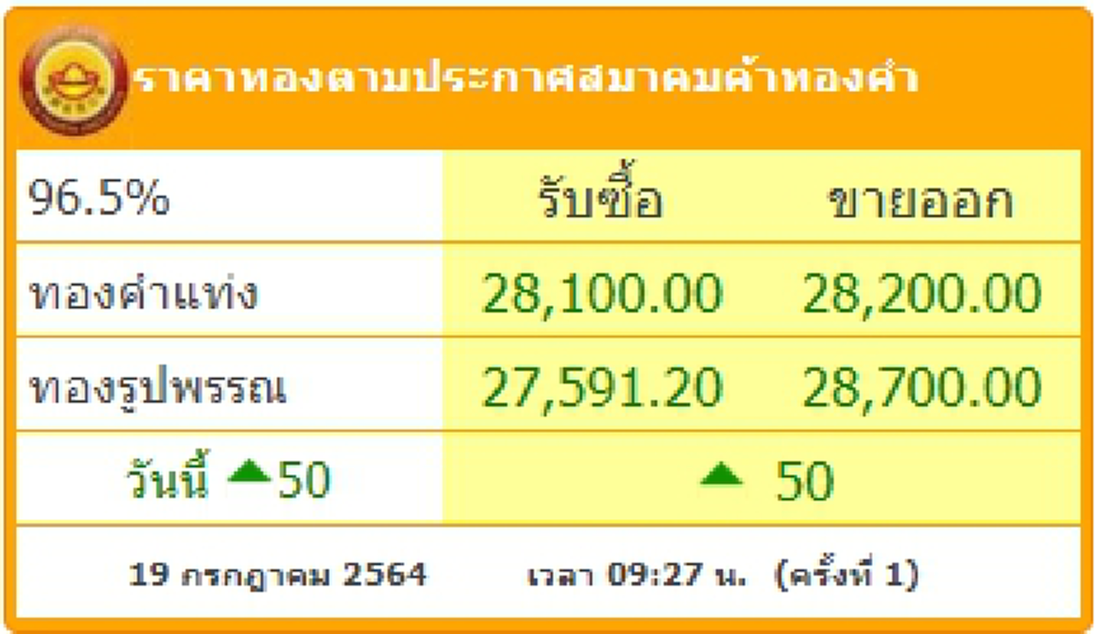 ราคาทองคำ