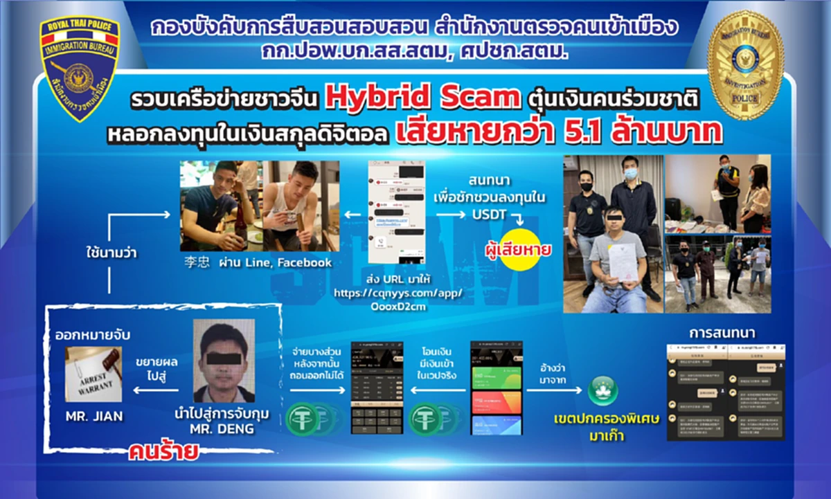 สตช.เตือนให้ระวังแก๊ง Hybrid Scamหลอกให้รักก่อนลวงหมดตัว