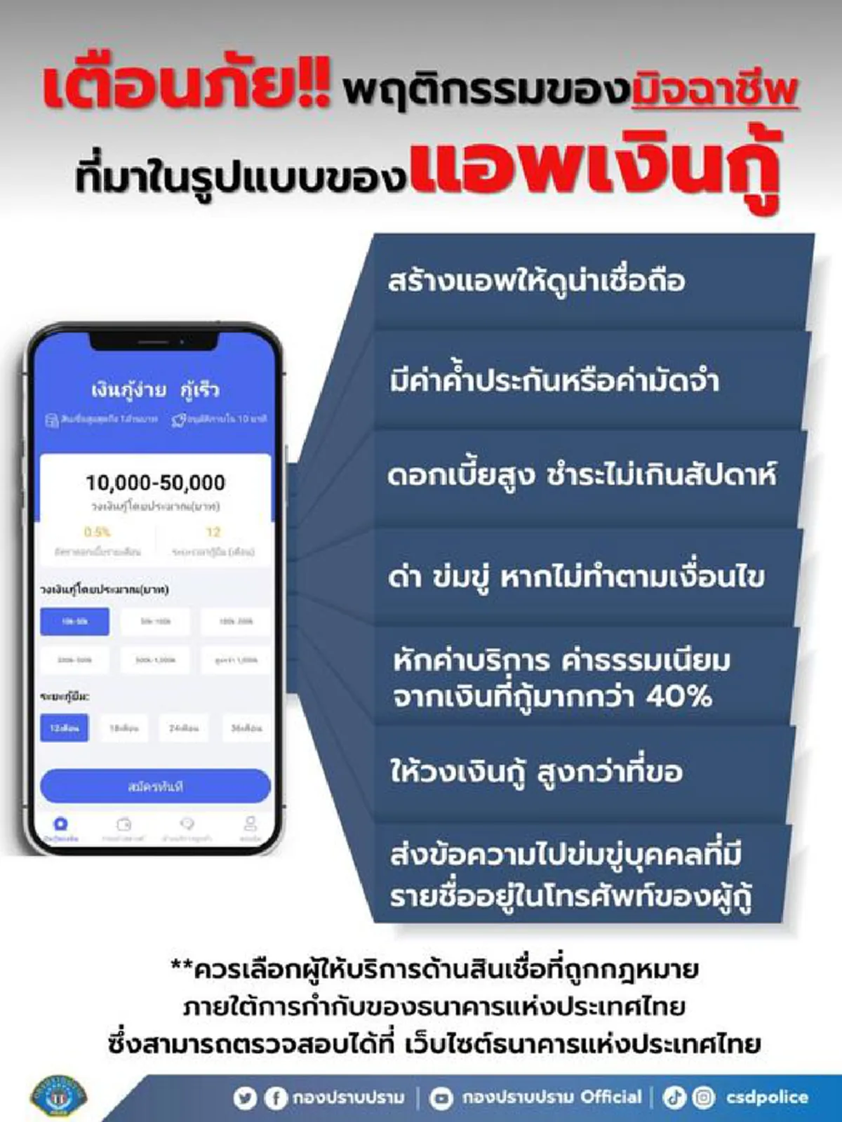 กองปราบปรามเตือนภัย พฤติกรรมของมิจฉาชีพ ที่มาในรูปแบบของแอพเงินกู้