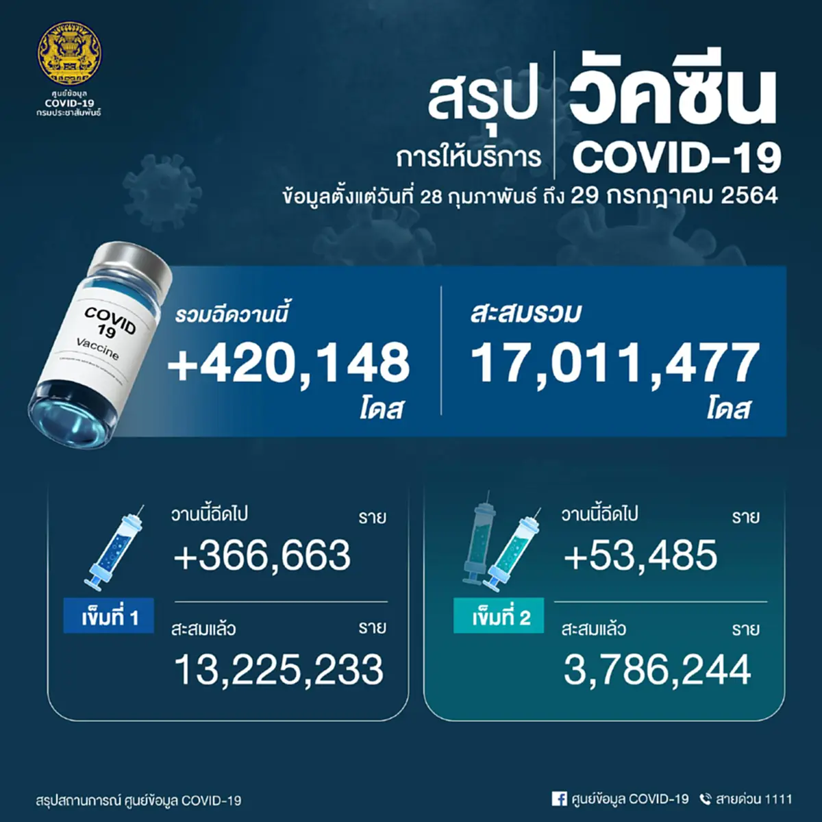 สรุปวัคซีน