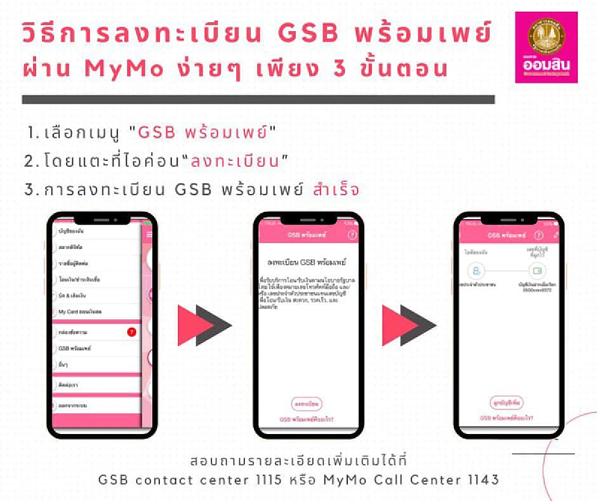 เปิดวิธีสมัคร พร้อมเพย์ ทุกธนาคาร ผูกบัตรประชาชนกับบัญชี เพื่อรับเงินเยียวยาโควิด-19