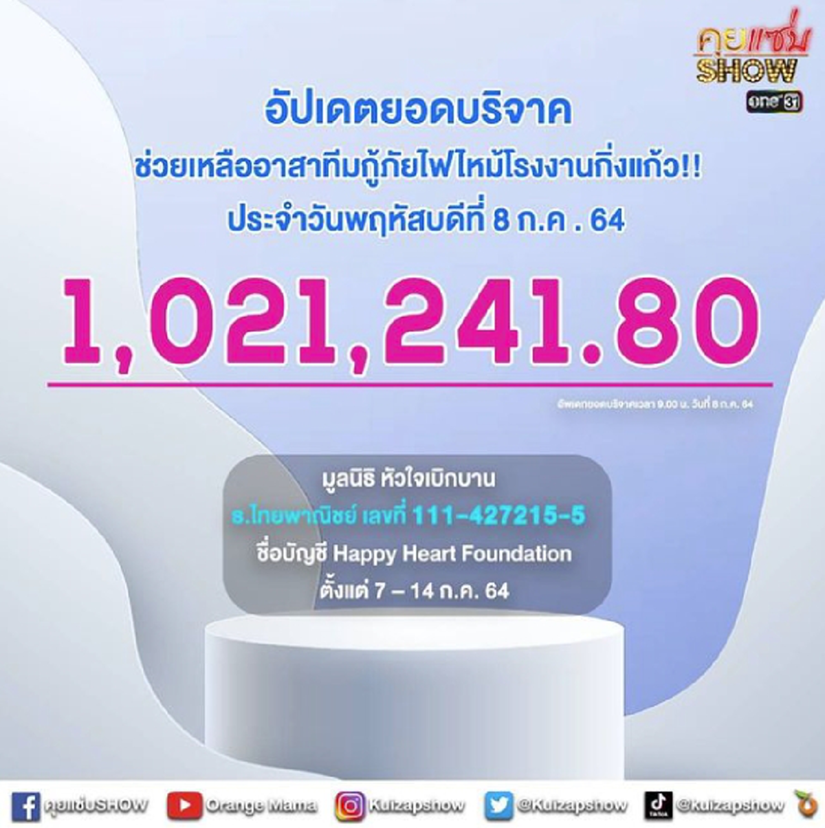 ธัญญ่า ธัญญาเรศ เปิดยอดรับบริจาค