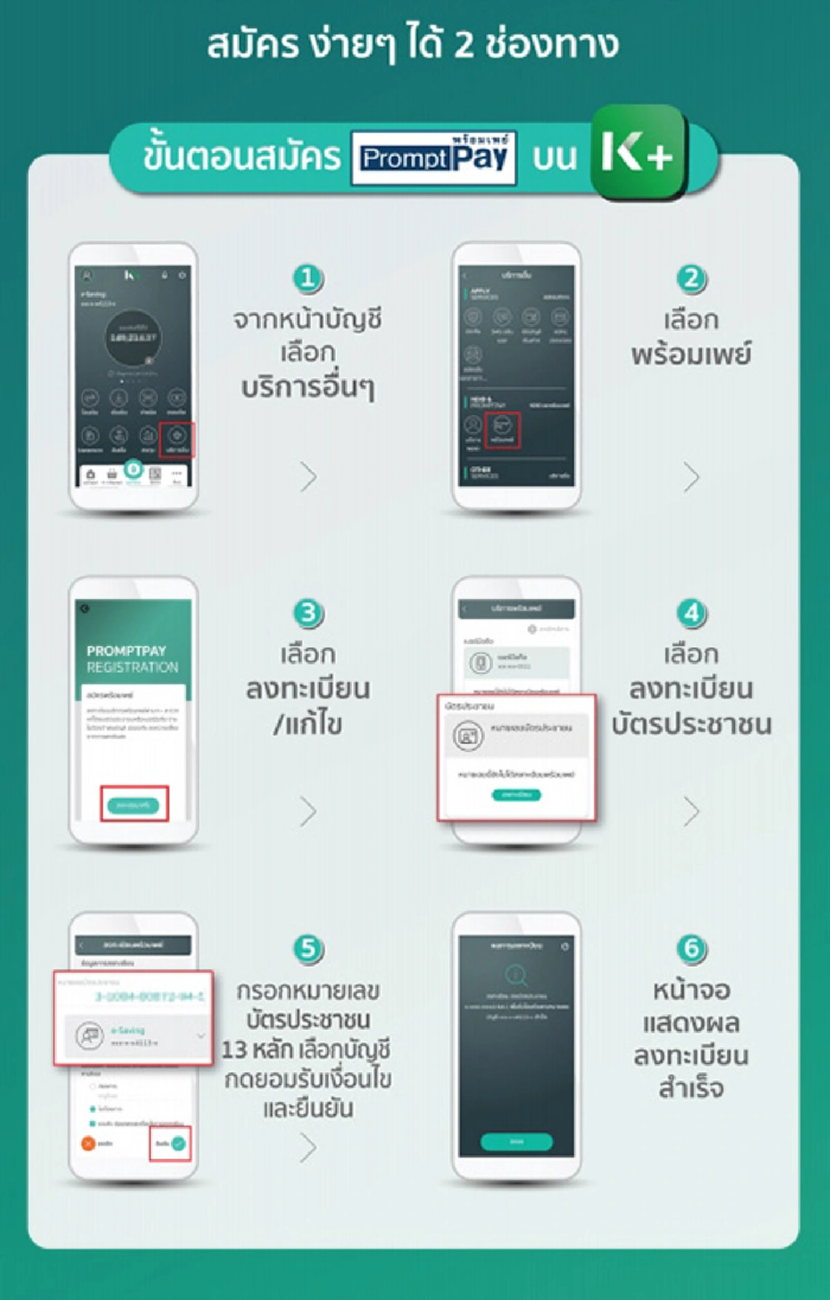 เปิดวิธีสมัคร พร้อมเพย์ ทุกธนาคาร ผูกบัตรประชาชนกับบัญชี เพื่อรับเงินเยียวยาโควิด-19
