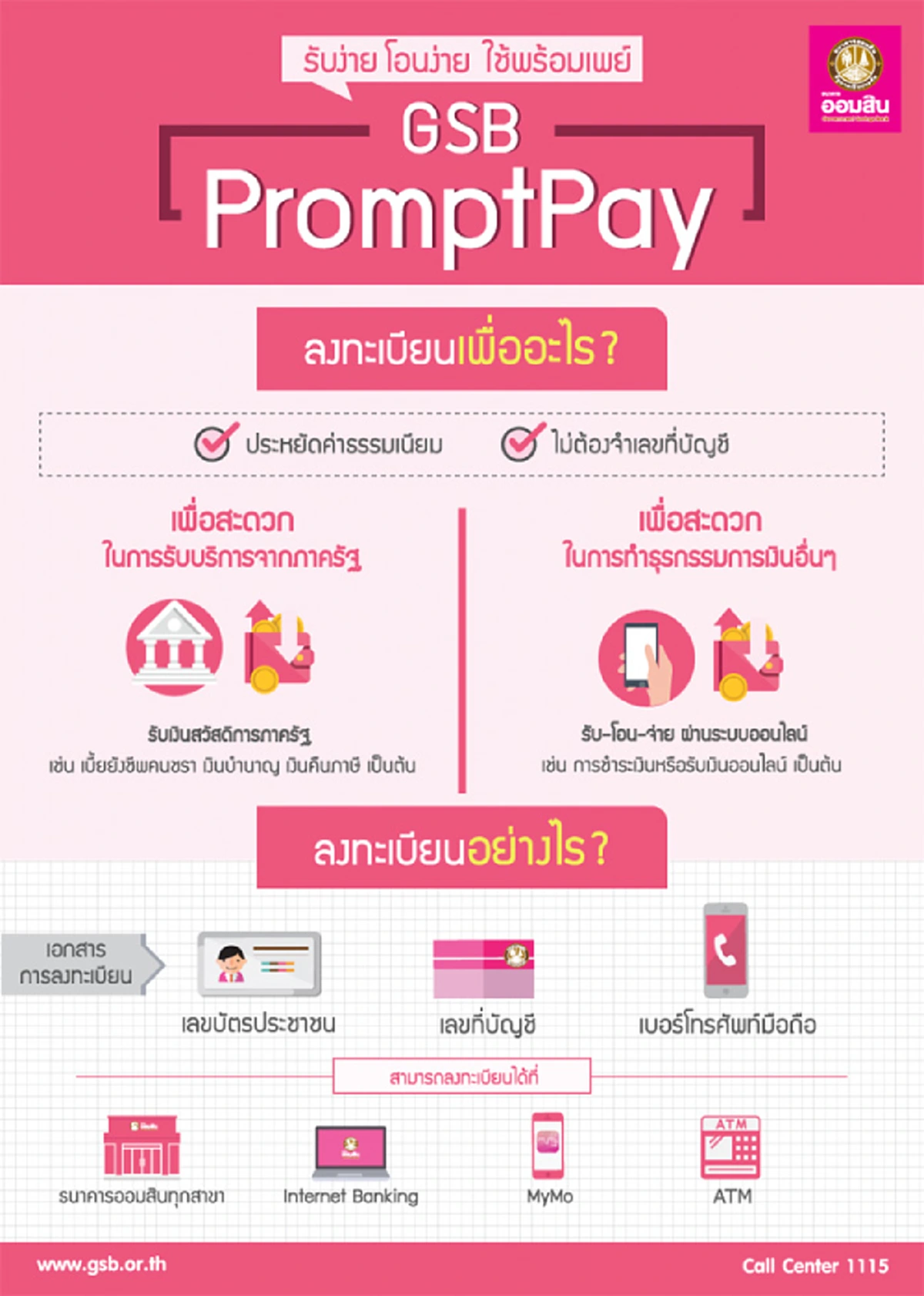 เปิดวิธีสมัคร พร้อมเพย์ ทุกธนาคาร ผูกบัตรประชาชนกับบัญชี เพื่อรับเงินเยียวยาโควิด-19