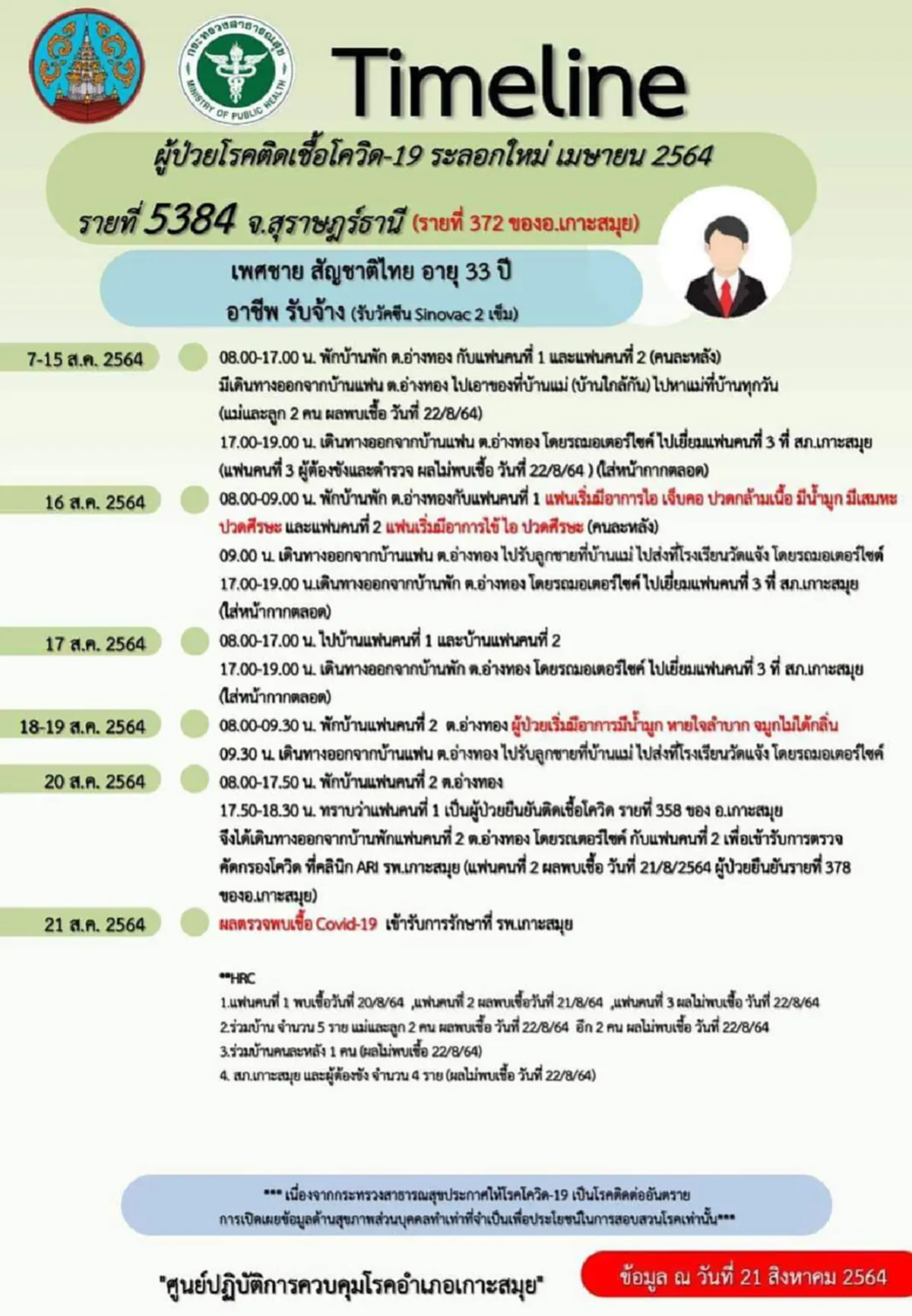 เปิดไทม์ไลน์ หนุ่มขุนแผน มีแฟน 3 คน